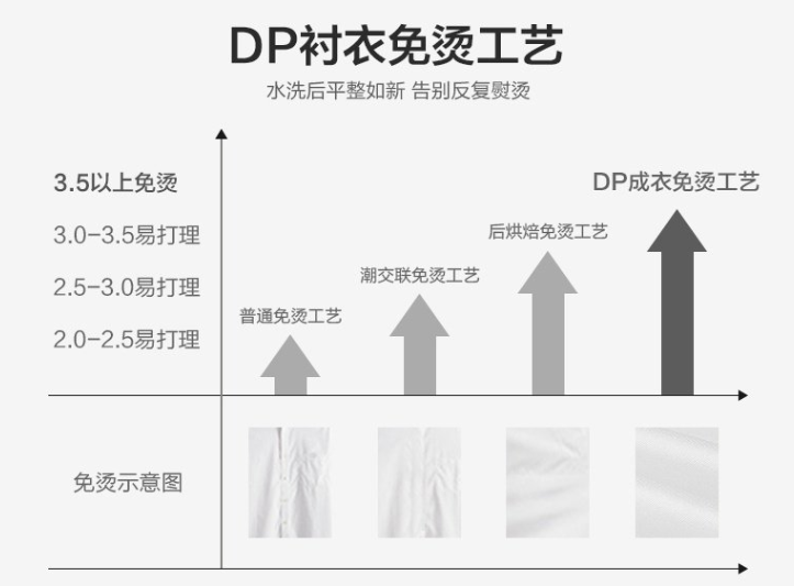 男士長(zhǎng)袖襯衫，工作服襯衫，職業(yè)裝襯衫